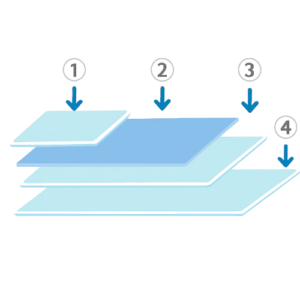 Windshield Plus Layer Diagram windshieldPlus
